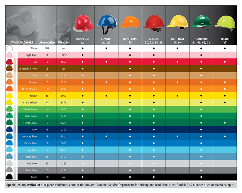 Bullard Hard Hats Color Chart